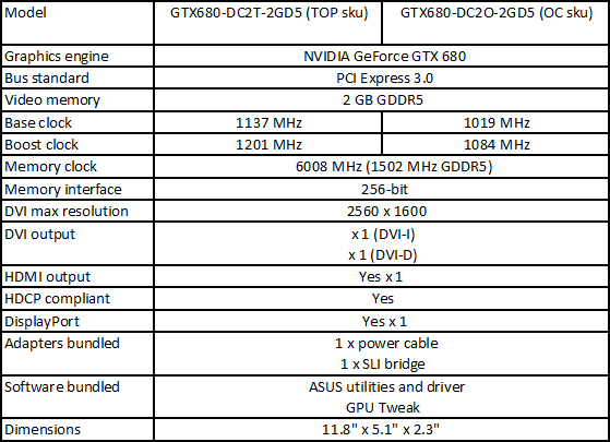 Thông số card màn hình NVIDIA GeForce GTX 680 DirectCU II TOP