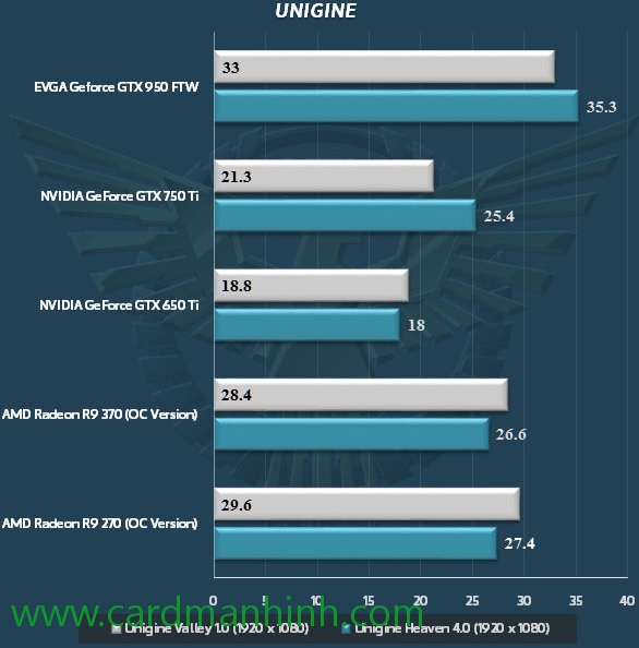 new nvidia drivers windows 7 64 bit geforce 9500 gt