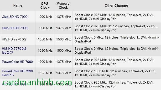 So sánh các dòng card màn hình Radeon 7970 X2 của các hãng khác